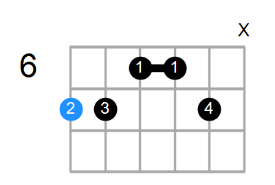 B6/9sus4 Chord